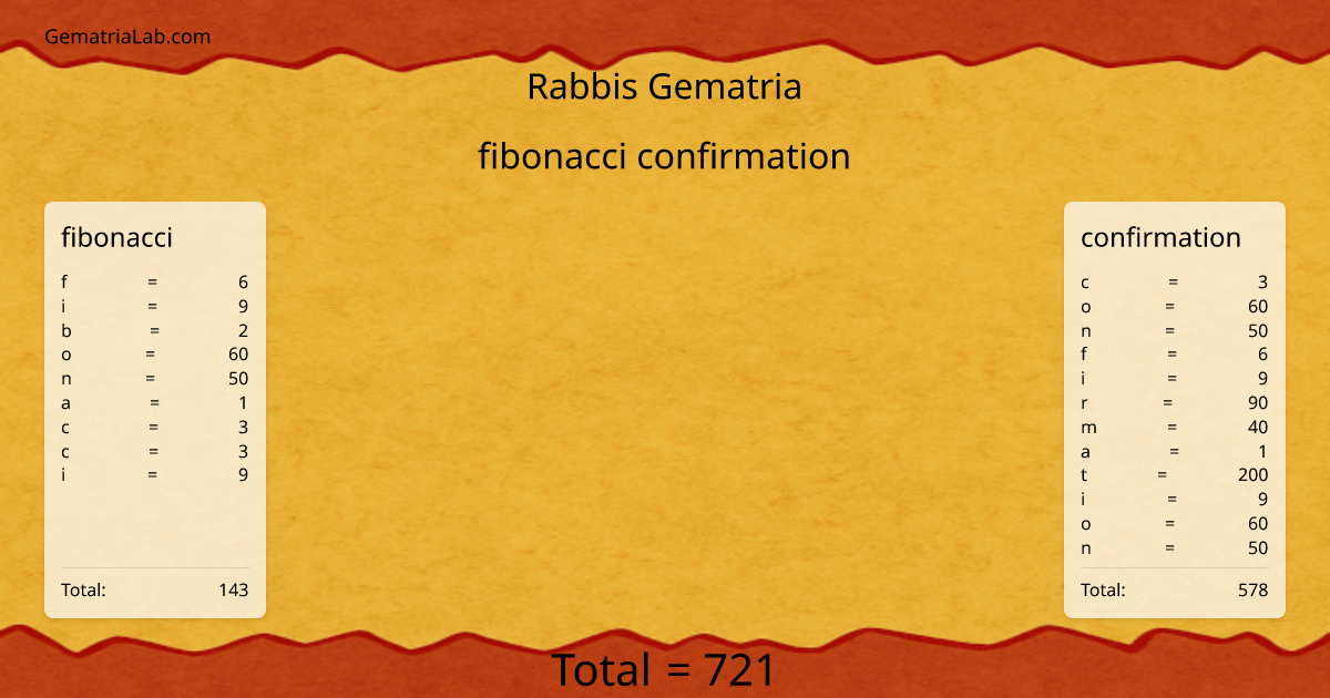 fibonacci confirmation in rabbis Gematria